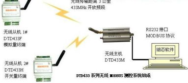 探索西安達(dá)泰電子有限責(zé)任公司 無線透明串口終端的高清詮釋